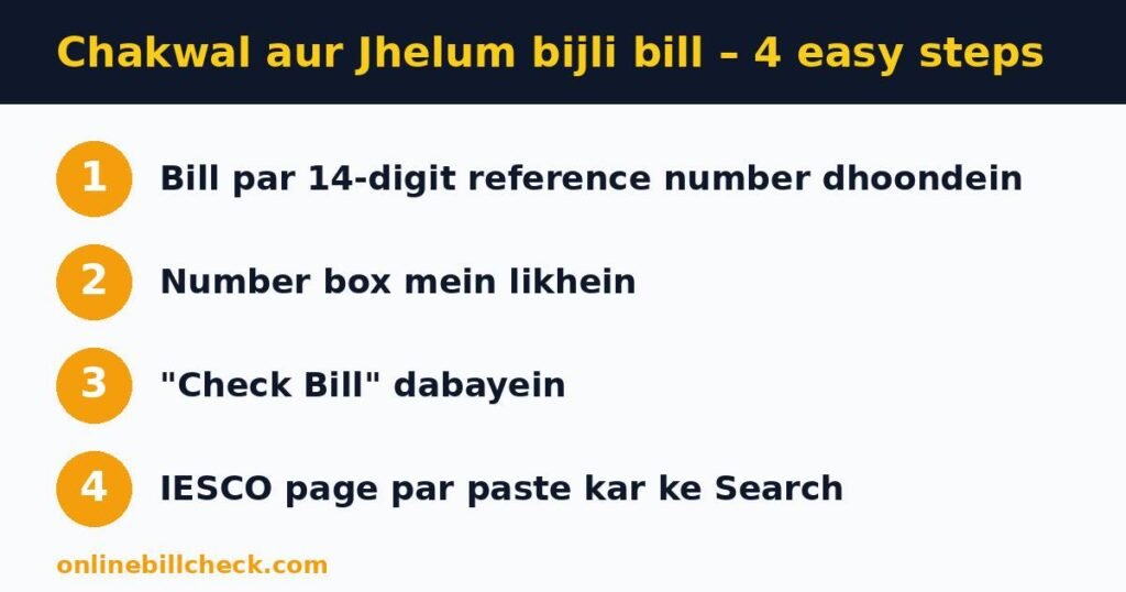 Electricity bill online check Chakwal 4 easy steps